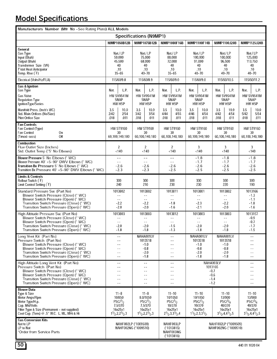 Model specifications, Specifications (n9mp1), Psciv | Sears 9MPD125L20B1 User Manual | Page 50 / 63
