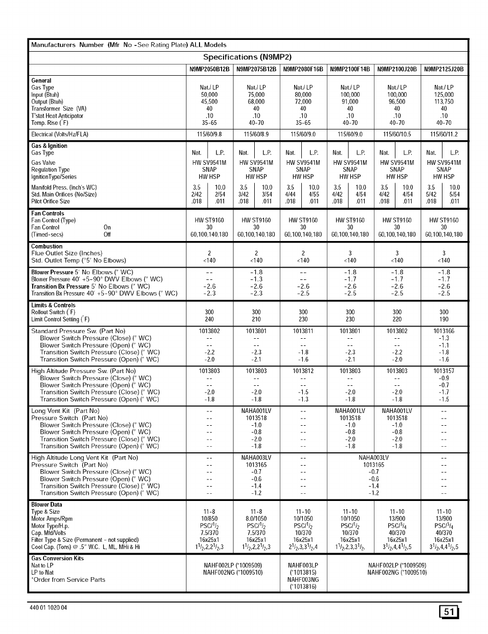 Specifications (n9mp2), Rsti | Sears 9MPD125L20B1 User Manual | Page 51 / 63