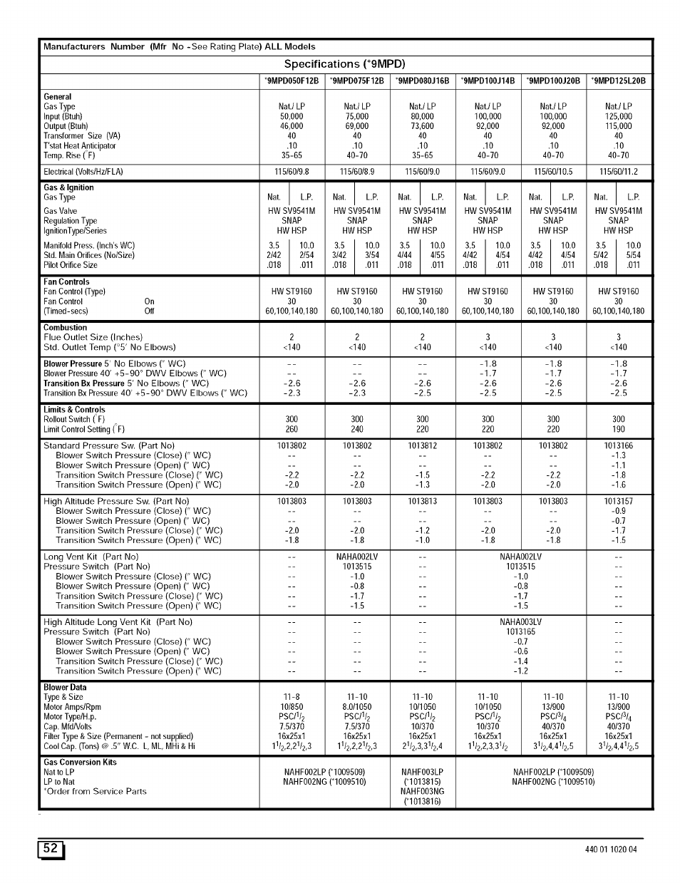 Specifications (*9mpd) | Sears 9MPD125L20B1 User Manual | Page 52 / 63