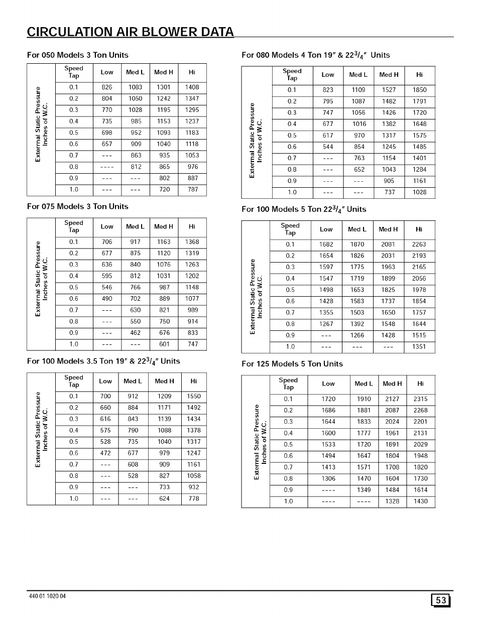 O7j o | Sears 9MPD125L20B1 User Manual | Page 53 / 63