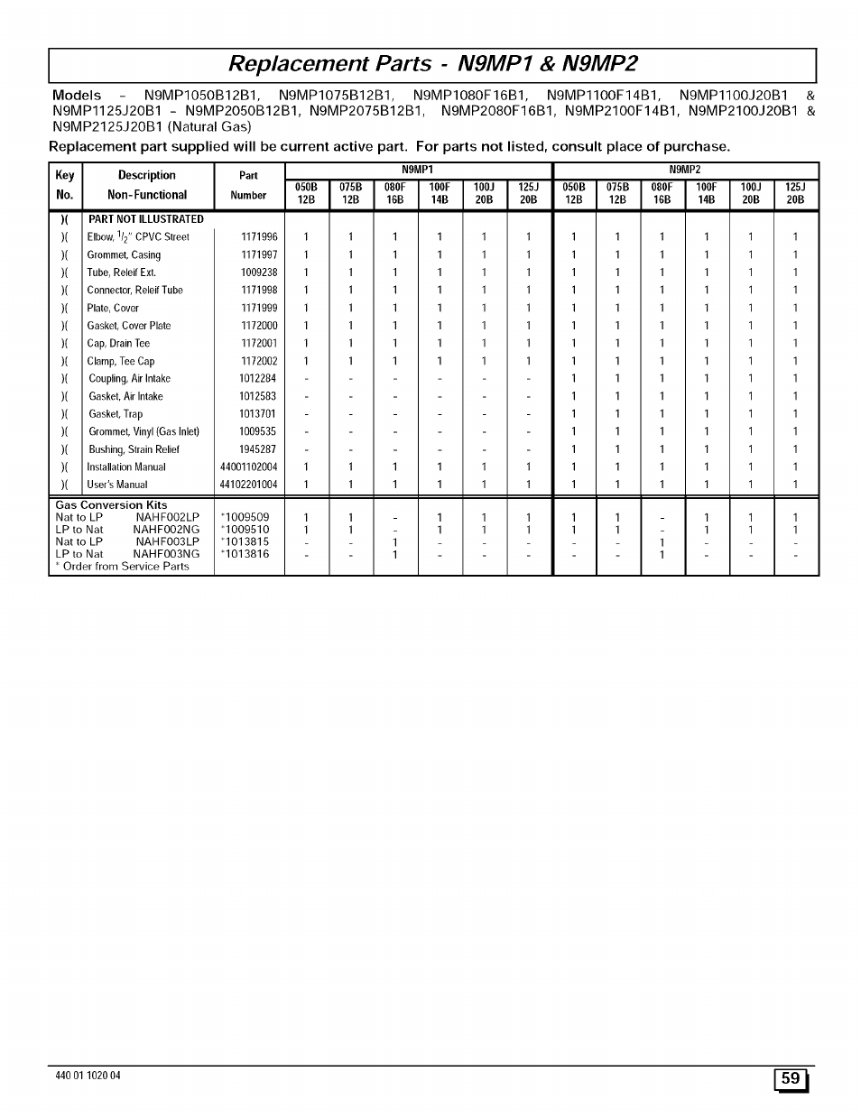N9mp2125j20b1 (natural gas), Replacement parts - n9mp1 & n9mp2 | Sears 9MPD125L20B1 User Manual | Page 59 / 63