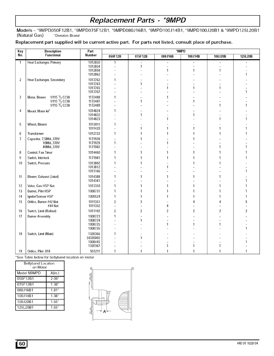 Replacement parts - *9mpd, Models | Sears 9MPD125L20B1 User Manual | Page 60 / 63