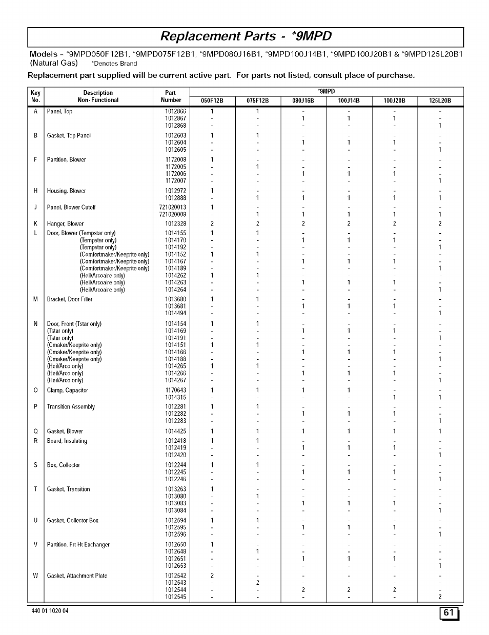 Replacement parts - *9mpd, Models | Sears 9MPD125L20B1 User Manual | Page 61 / 63