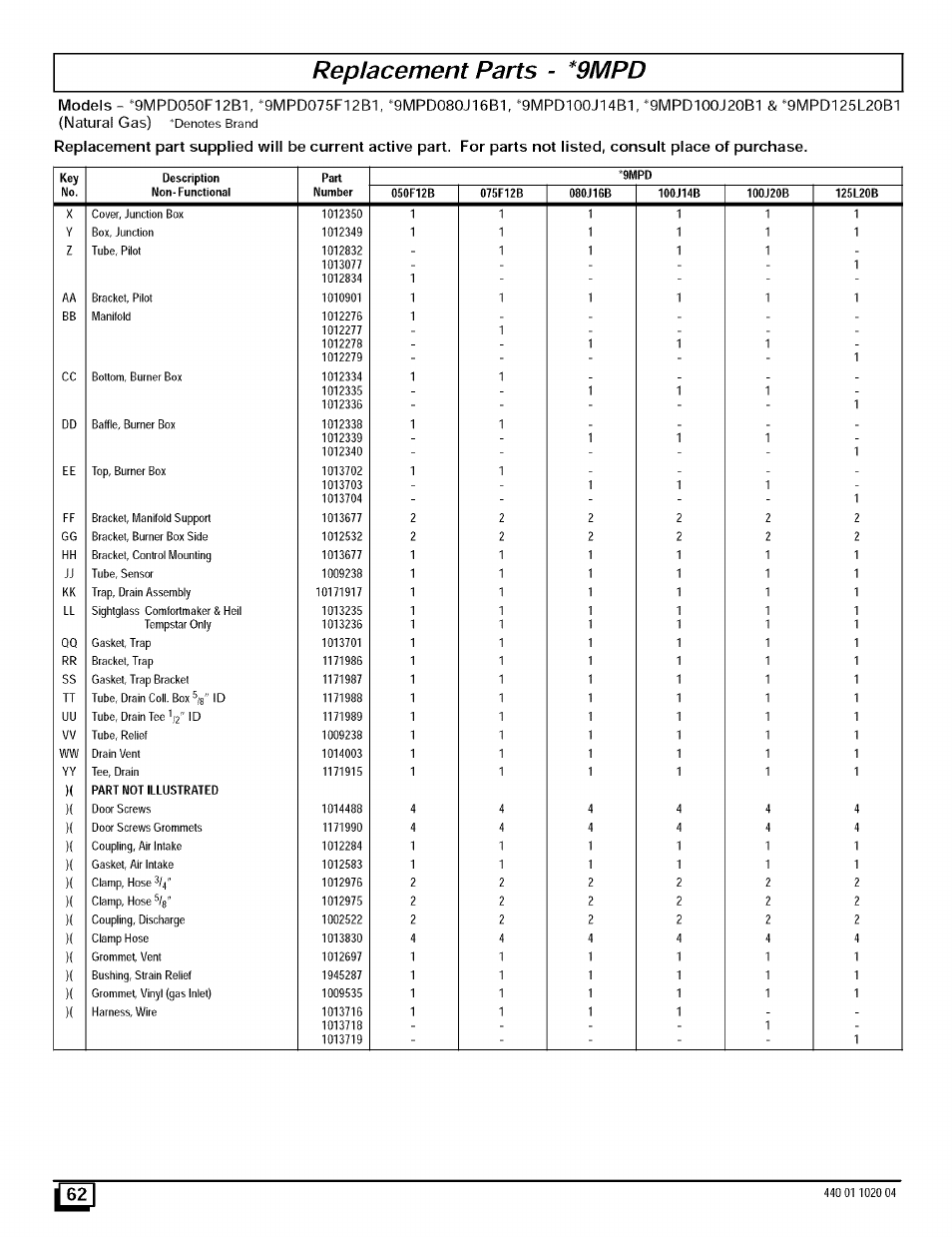 Replacement parts - *9mpd, Models | Sears 9MPD125L20B1 User Manual | Page 62 / 63