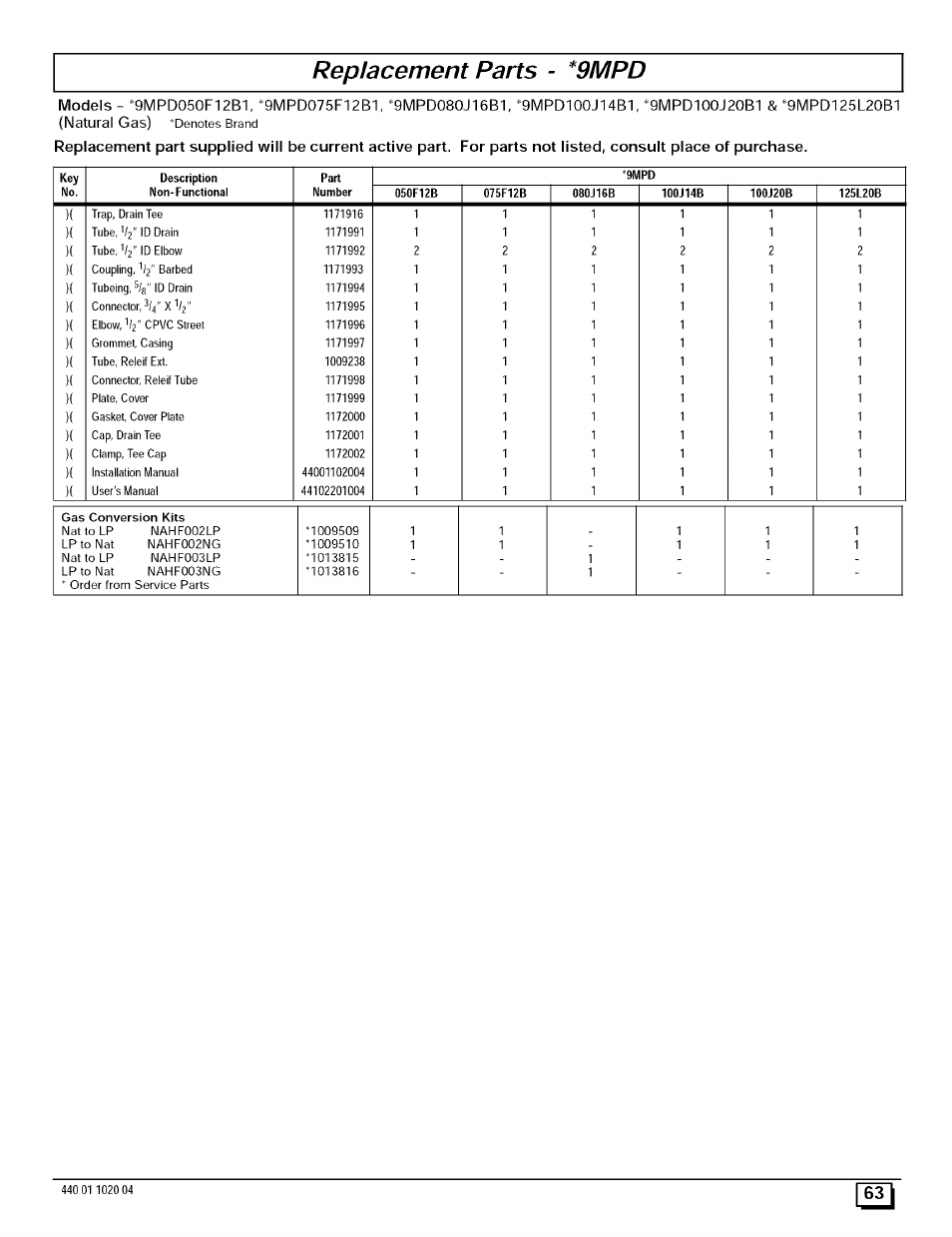 Replacement parts - *9mpd | Sears 9MPD125L20B1 User Manual | Page 63 / 63