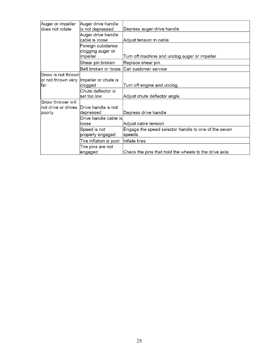 Sears 270-3250 User Manual | Page 28 / 34