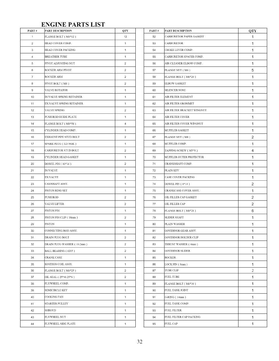 Engine parts list | Sears 270-3250 User Manual | Page 32 / 34