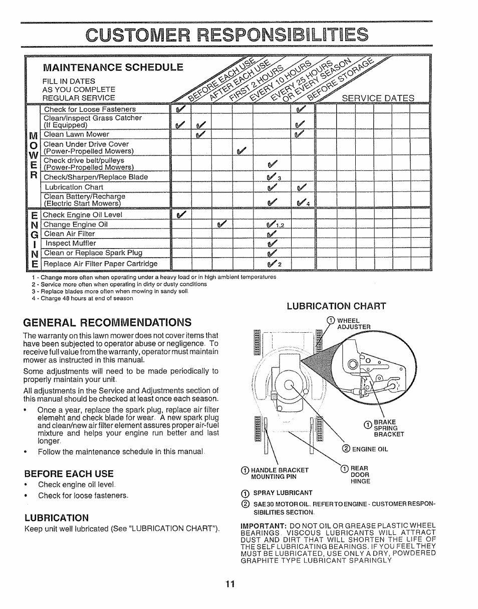 Before each use, Lubrication, Lubrication chart | Customer responsibilities, General recommendations | Sears 917.38783 User Manual | Page 11 / 22