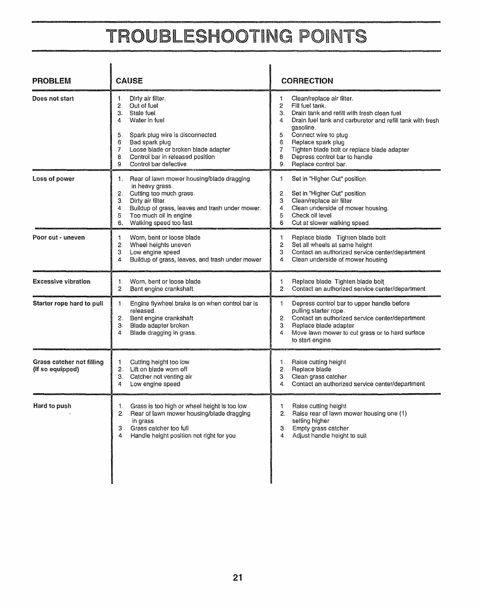 Troubleshooting points, Troubleshooting | Sears 917.38783 User Manual | Page 21 / 22