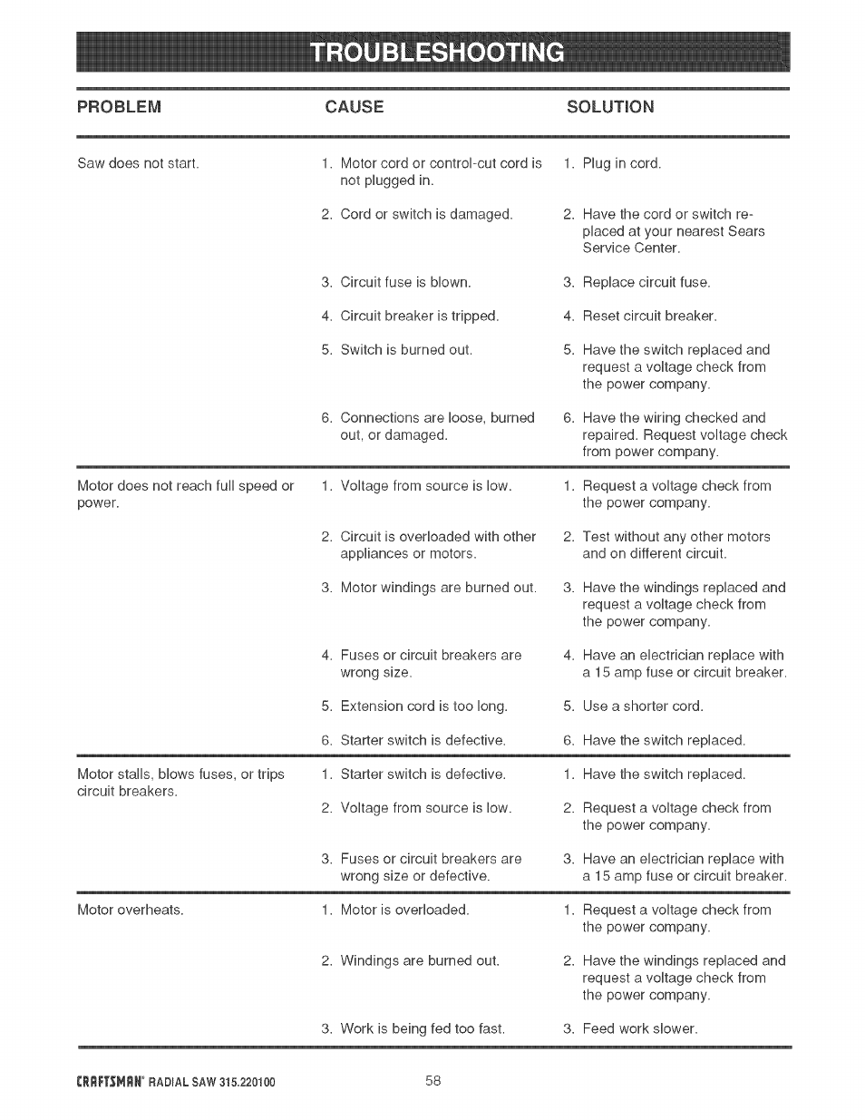 Troubleshootin | Sears 315.220100 User Manual | Page 58 / 86