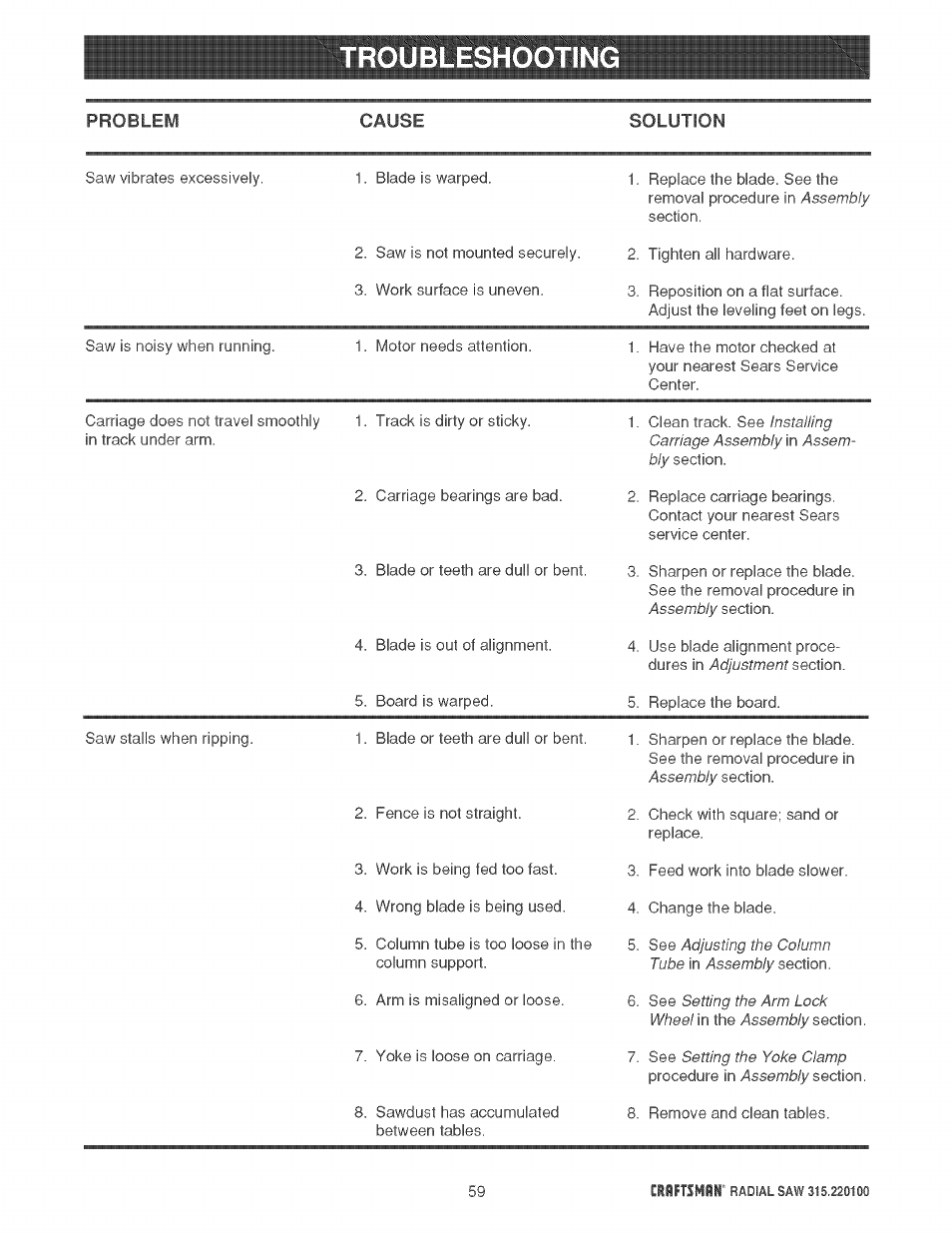 Troubleshootin | Sears 315.220100 User Manual | Page 59 / 86