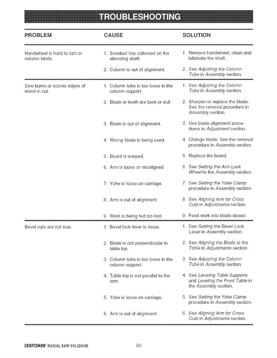 1troubleshootin [ 1 | Sears 315.220100 User Manual | Page 60 / 86