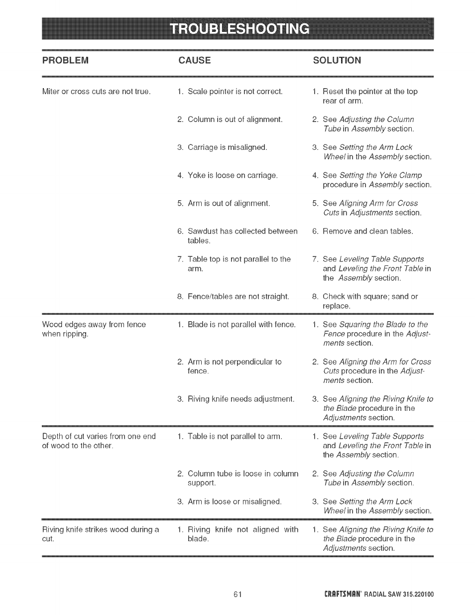 1troubleshootinc 1 | Sears 315.220100 User Manual | Page 61 / 86