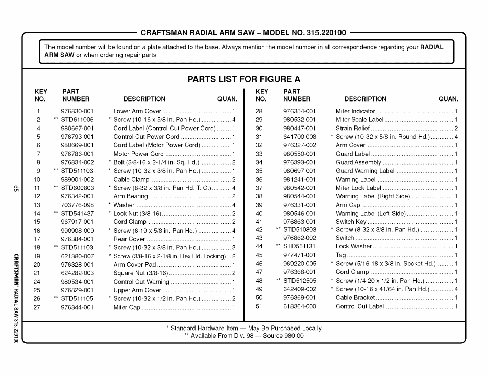 Parts list for figure a | Sears 315.220100 User Manual | Page 65 / 86