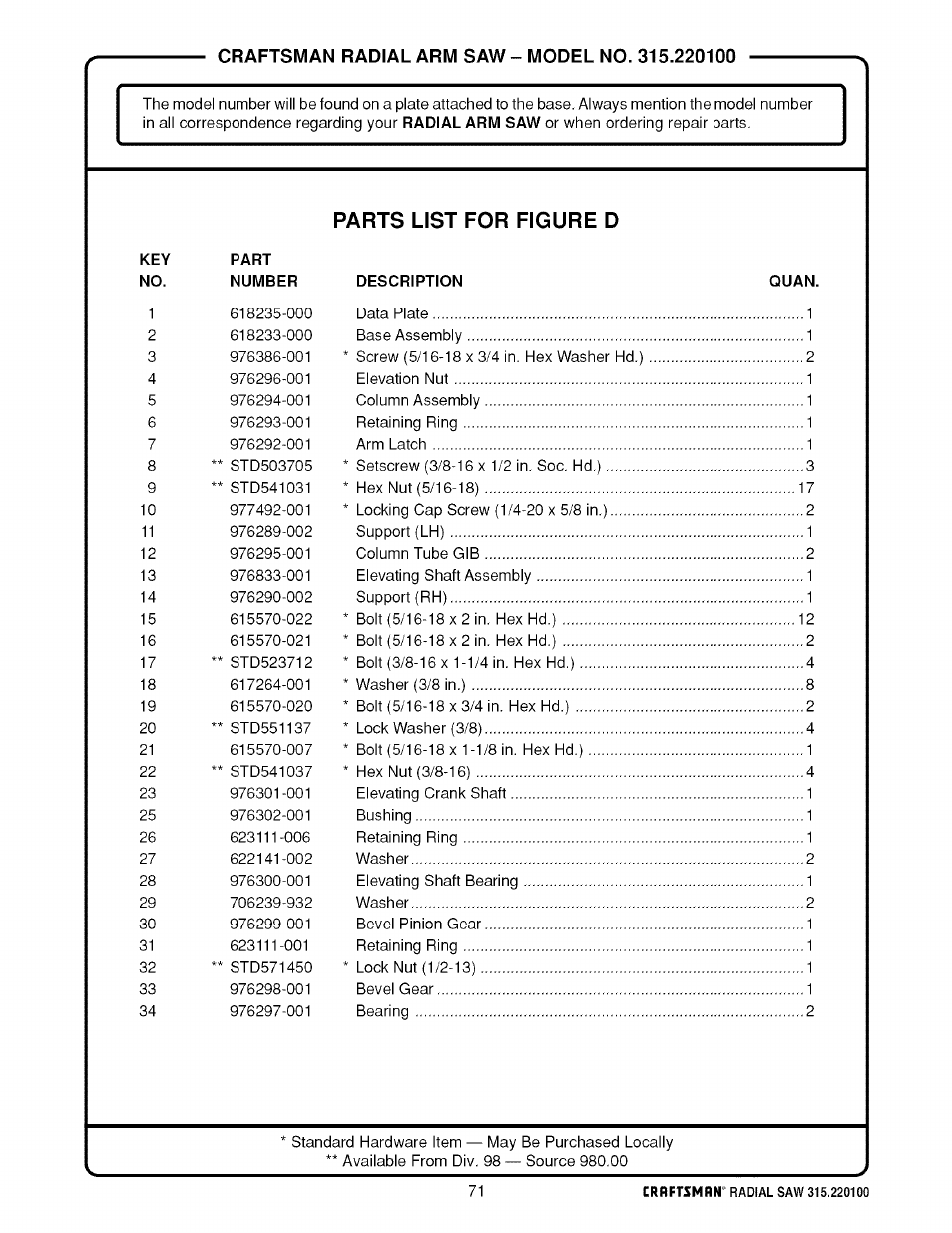 Parts list for figure d | Sears 315.220100 User Manual | Page 71 / 86