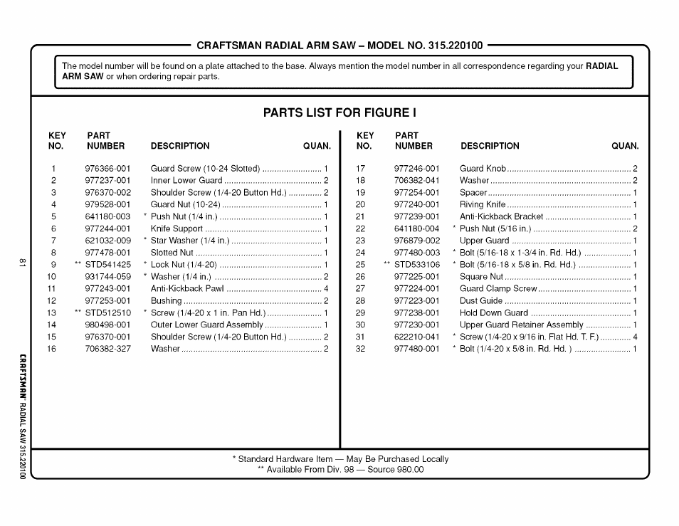 Parts list for figure 1 | Sears 315.220100 User Manual | Page 81 / 86
