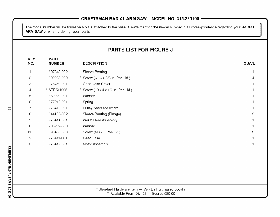 Parts list for figure j | Sears 315.220100 User Manual | Page 83 / 86