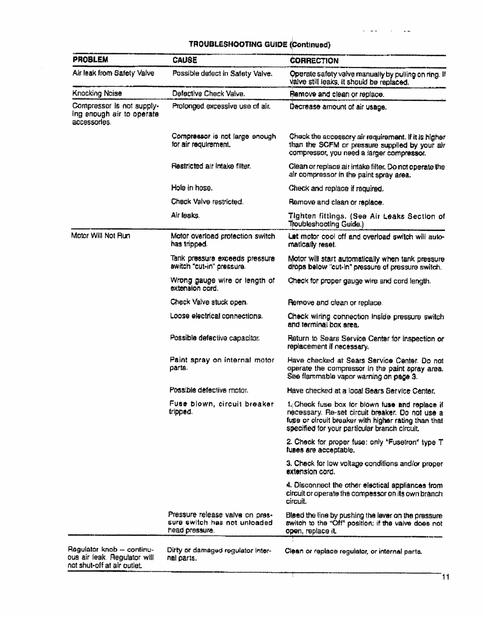Sears 919.15412 User Manual | Page 11 / 16