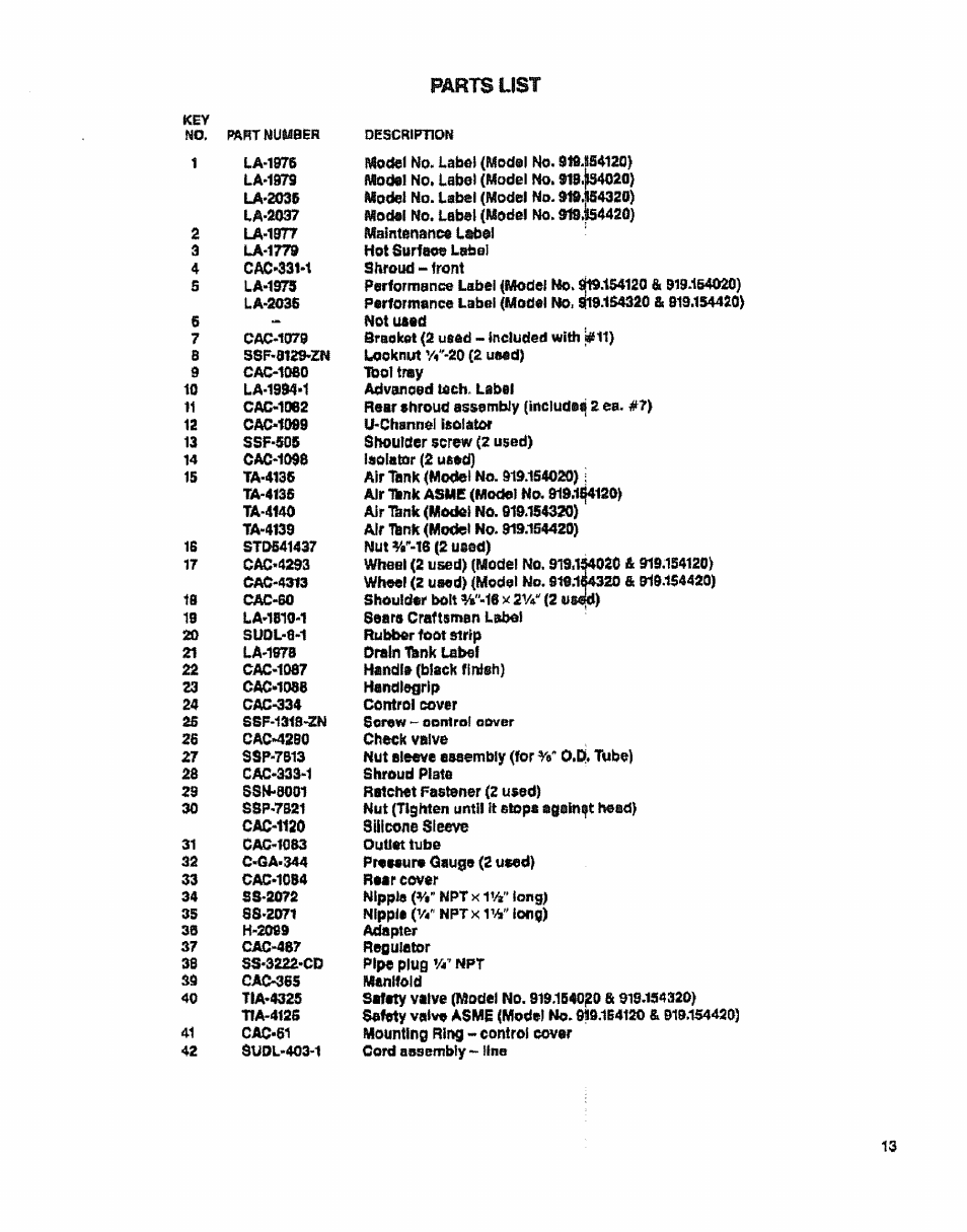 Parts list | Sears 919.15412 User Manual | Page 13 / 16