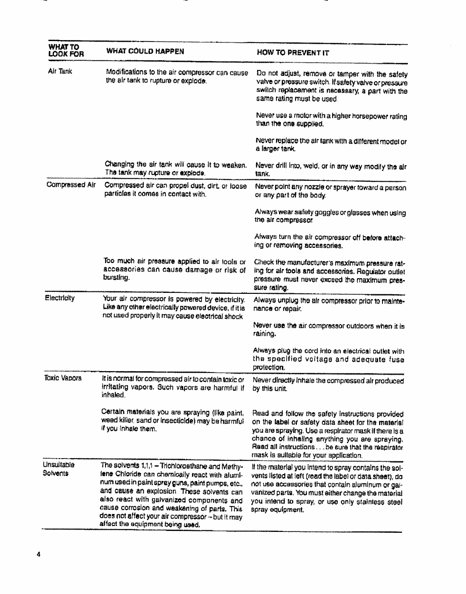 Sears 919.15412 User Manual | Page 4 / 16