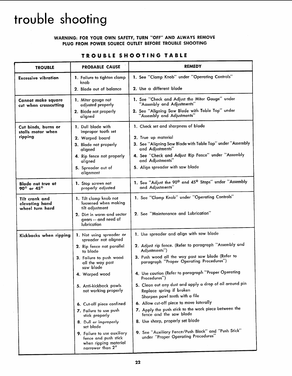 Trouble shooting | Sears 113.299131 User Manual | Page 22 / 32