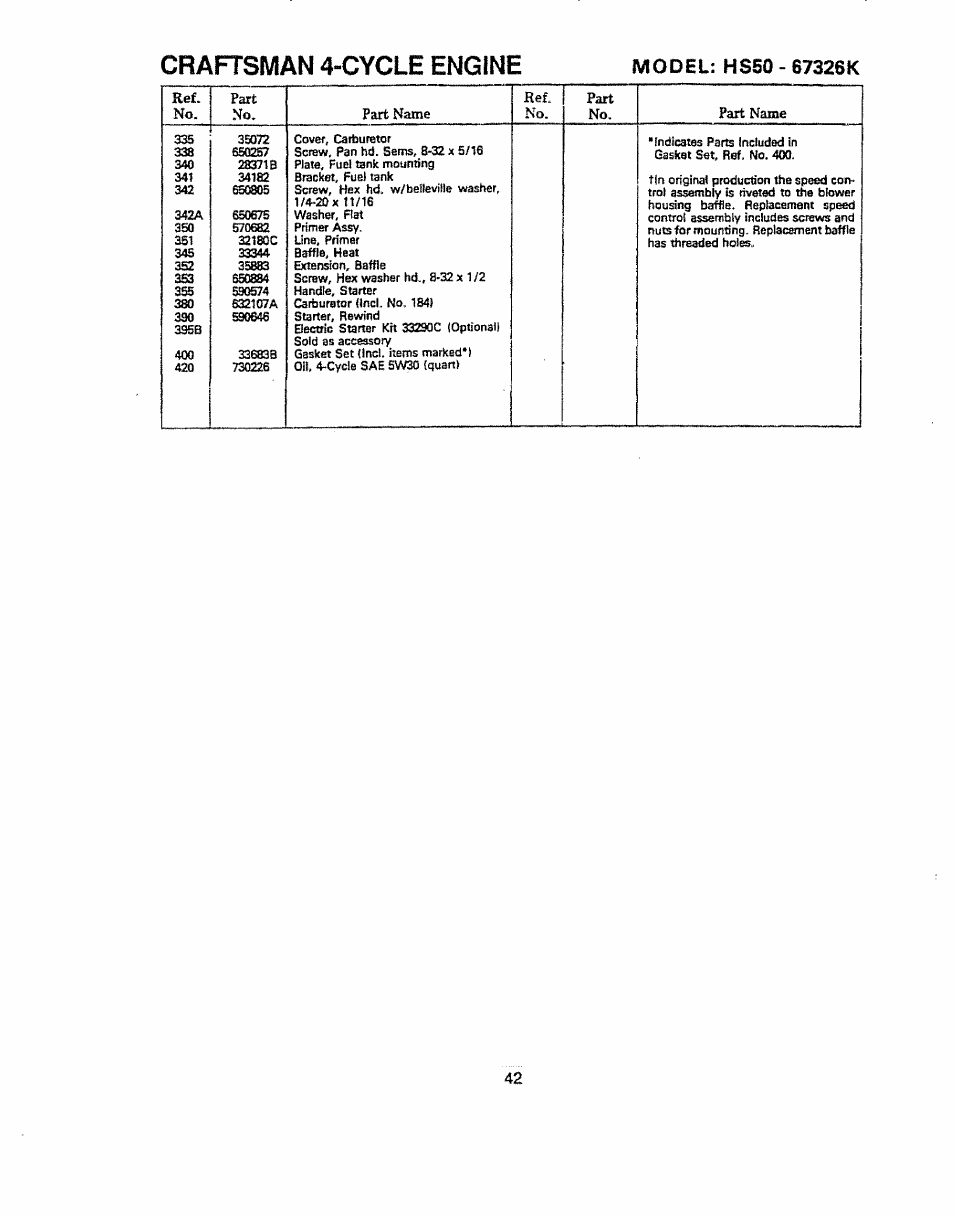 Craftsman 4-cycle engine | Sears 536.884821 User Manual | Page 42 / 44