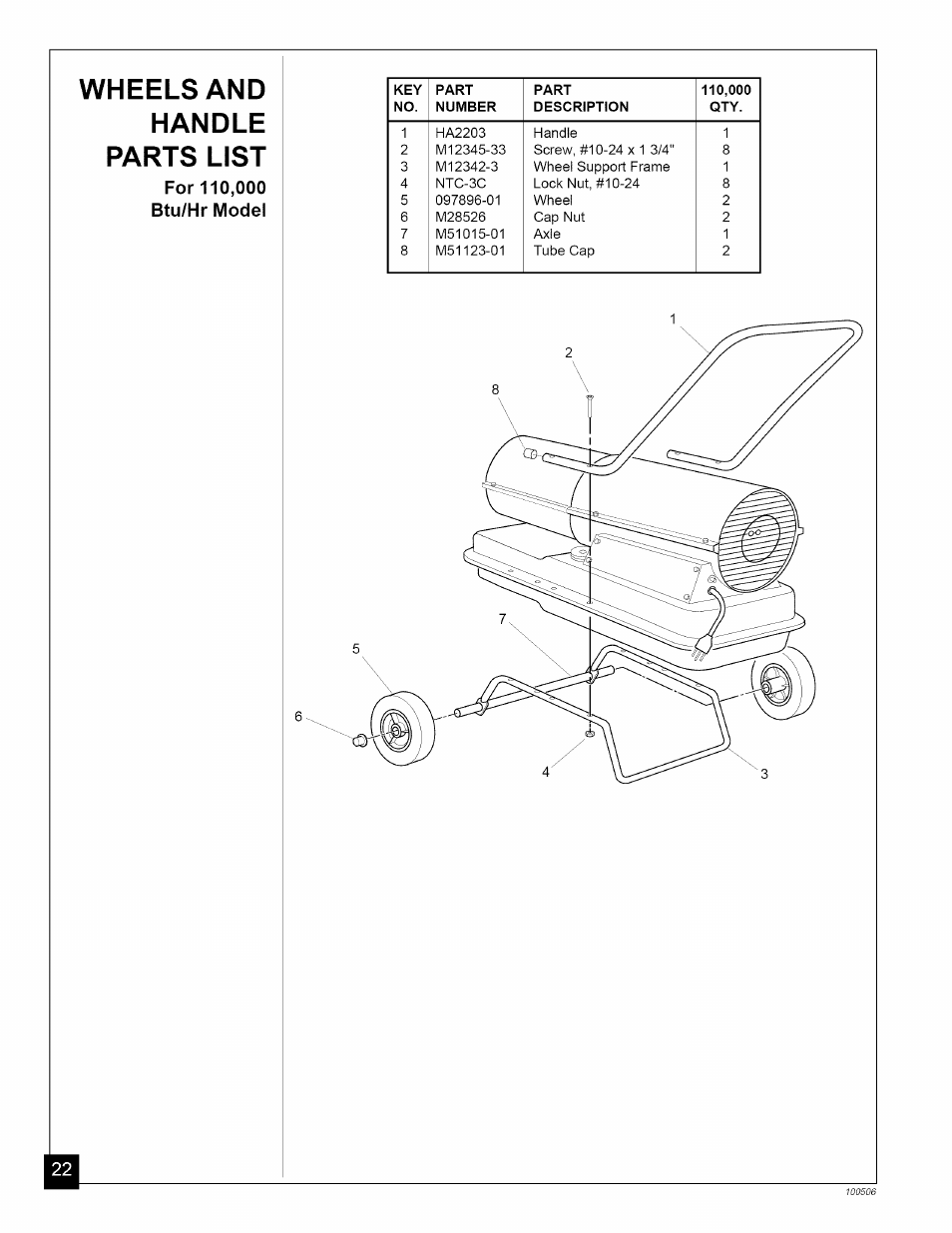 For 110,000 btu/hr model, Wheels and handle parts list | Sears 583.35683 User Manual | Page 22 / 24