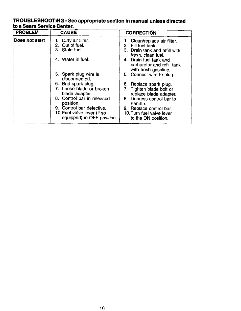 Sears 944.36201 User Manual | Page 16 / 24