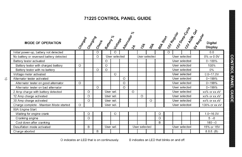 Oi o, I__ ^_l | Sears 200.71225 User Manual | Page 10 / 16