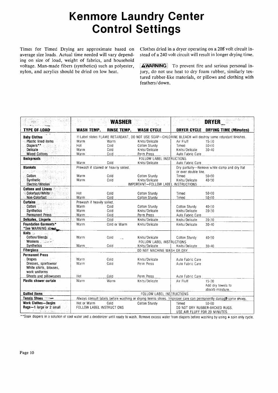 Kenmore laundry center control settings, Washer, Dryer | Sears 93701 User Manual | Page 10 / 16