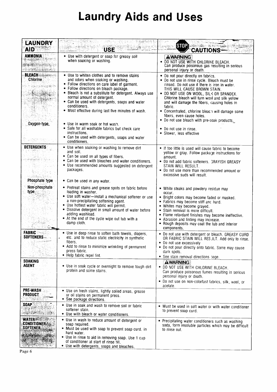 Laundry aids and uses, Bleach, Lawarningi | Laundry aid, Cautions | Sears 93701 User Manual | Page 6 / 16