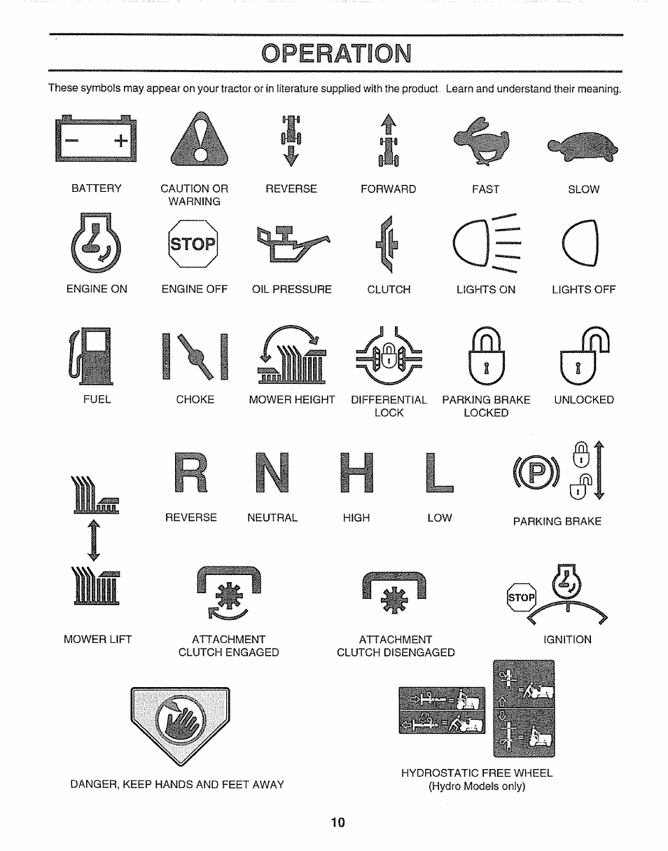 A| a, Ijjif, L (®i | Sears 917.25254 User Manual | Page 10 / 56