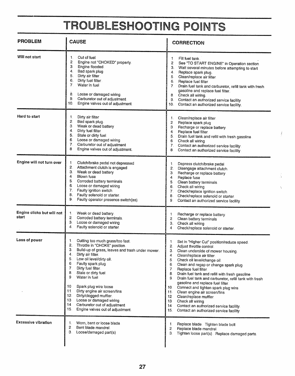 Troubleshooting points | Sears 917.25254 User Manual | Page 27 / 56