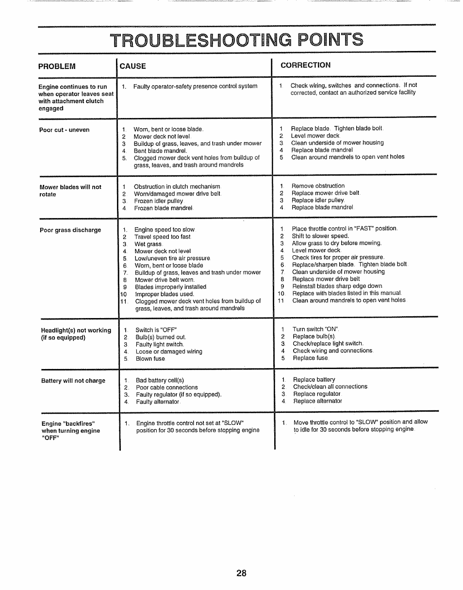 Troubleshooting points | Sears 917.25254 User Manual | Page 28 / 56