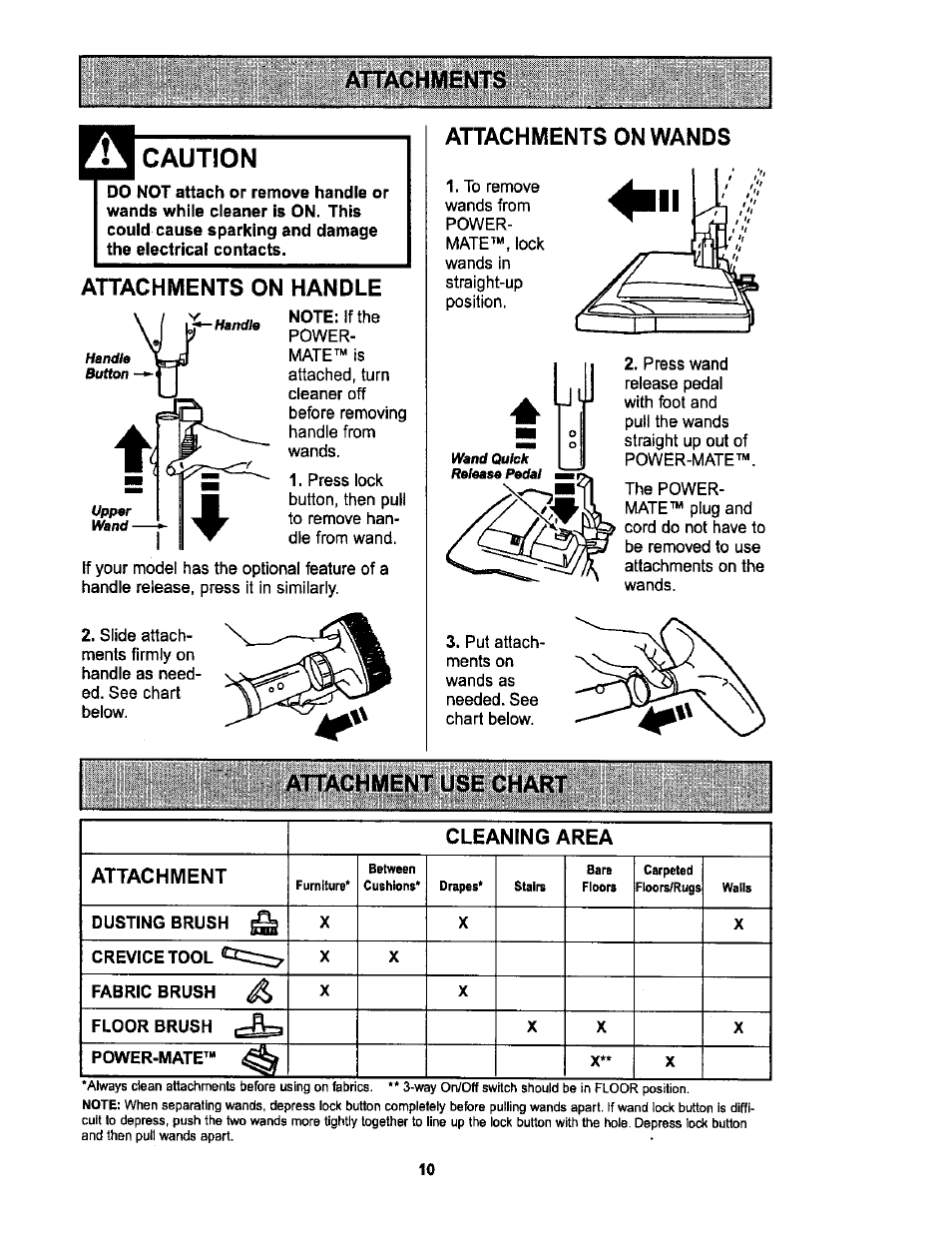 Attachments, Caution, Attachments on handle | Attachments on wands, Attachment use chart, Attachments attachment use chart | Sears L0711256 User Manual | Page 10 / 36