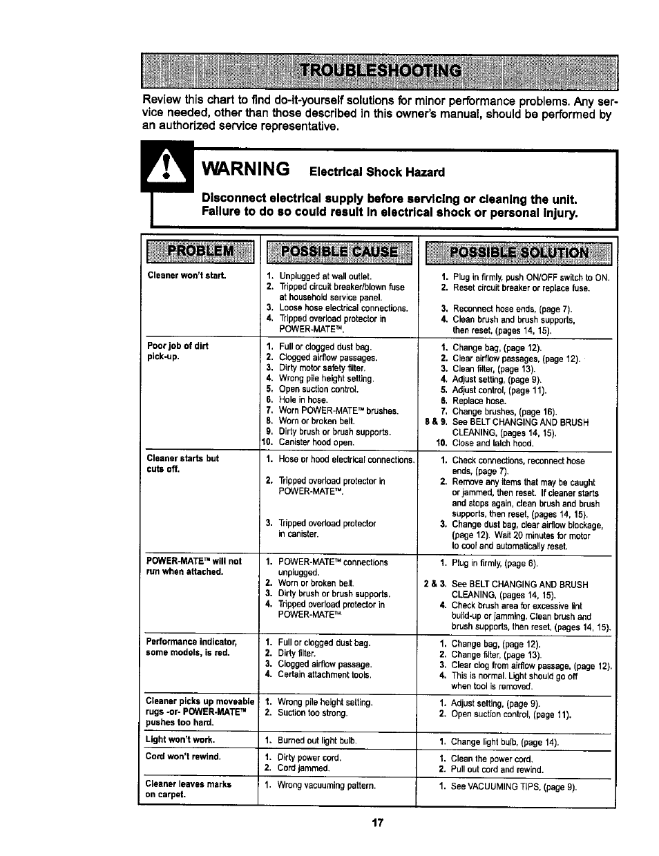 Possible cause, Possible solution | Sears L0711256 User Manual | Page 17 / 36