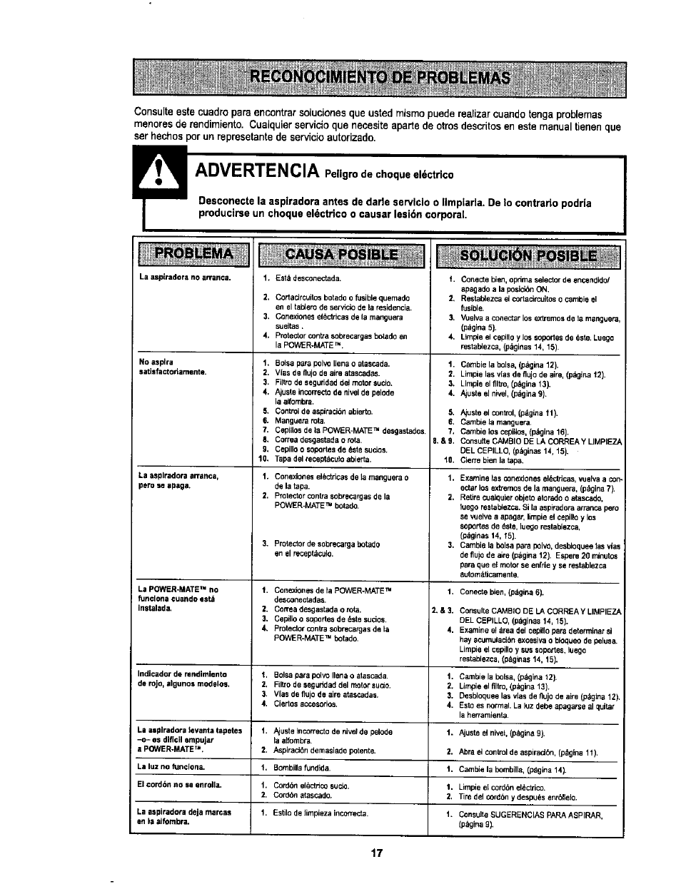 Advertencia peligro de, Advertencia, Problema ;|||§|p|||3®ible solución posible | Sears L0711256 User Manual | Page 35 / 36