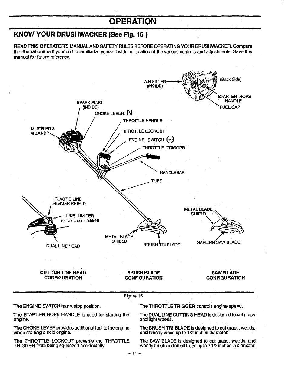 Know your brushwacker (see fig. 16), Operation | Sears 358.79828 User Manual | Page 11 / 33