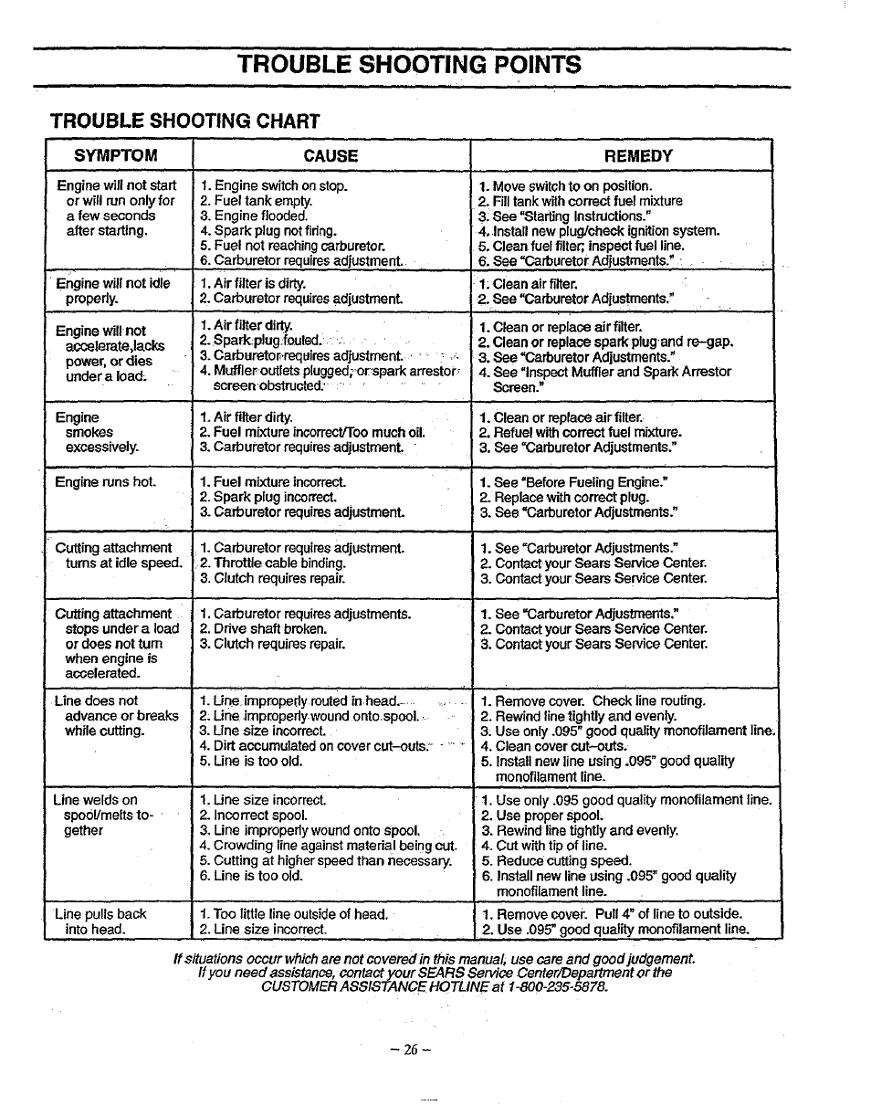 Trouble shooting chart, Trouble shooting points | Sears 358.79828 User Manual | Page 26 / 33