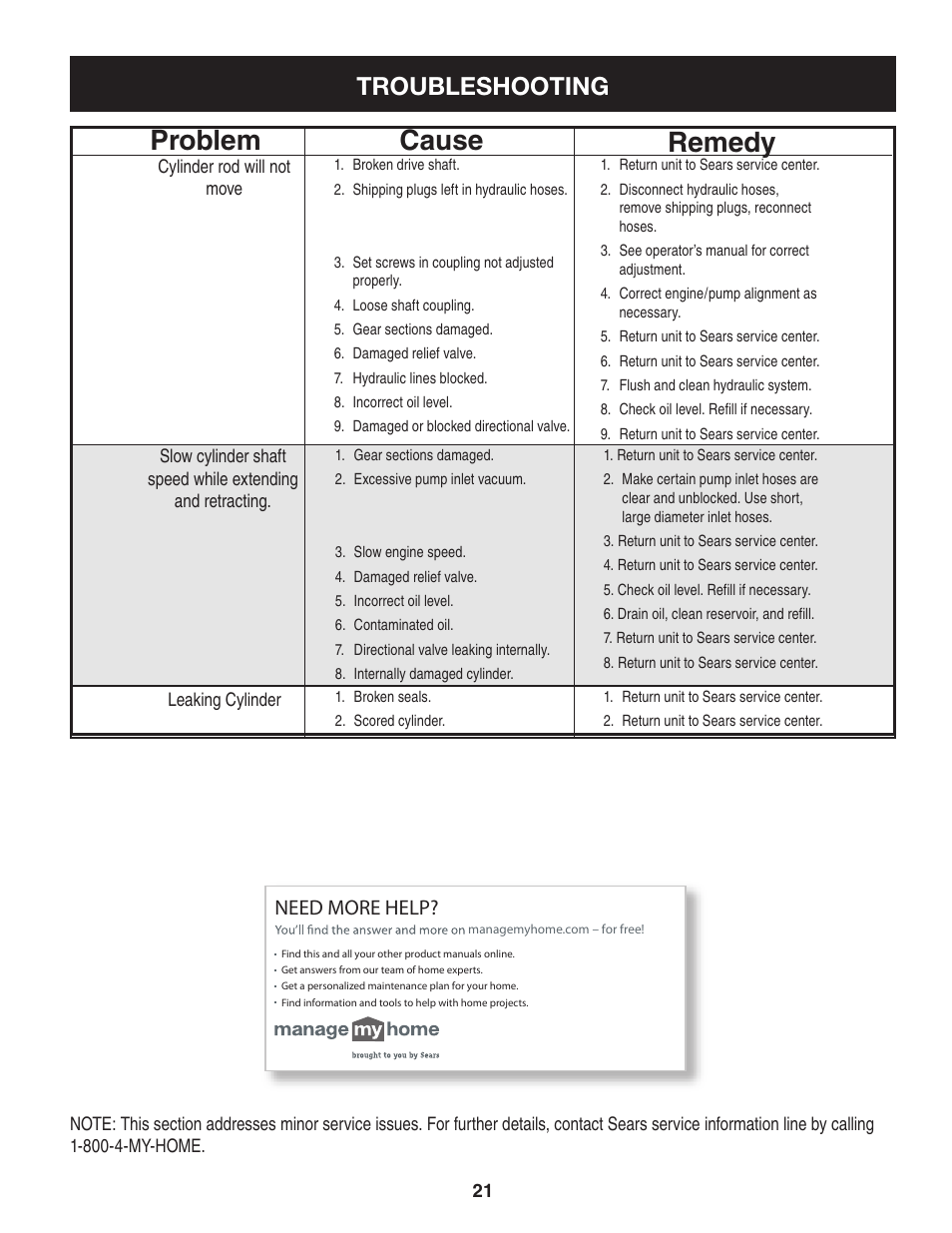 Cause problem remedy, Troubleshooting, Need more help | Sears Craftsman 247.7764 User Manual | Page 21 / 60