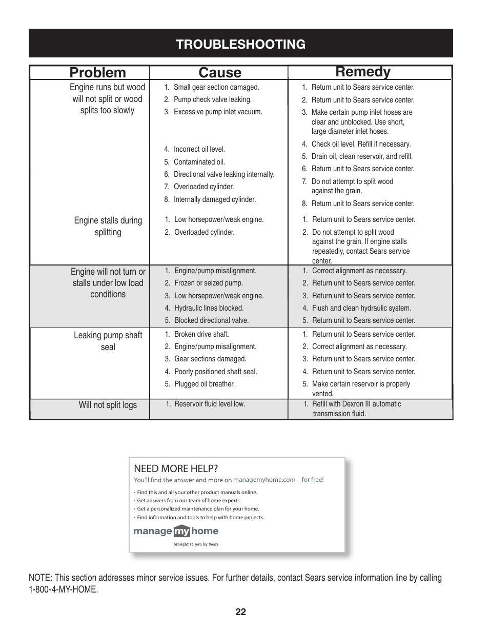 Cause problem remedy, Troubleshooting, Need more help | Sears Craftsman 247.7764 User Manual | Page 22 / 60