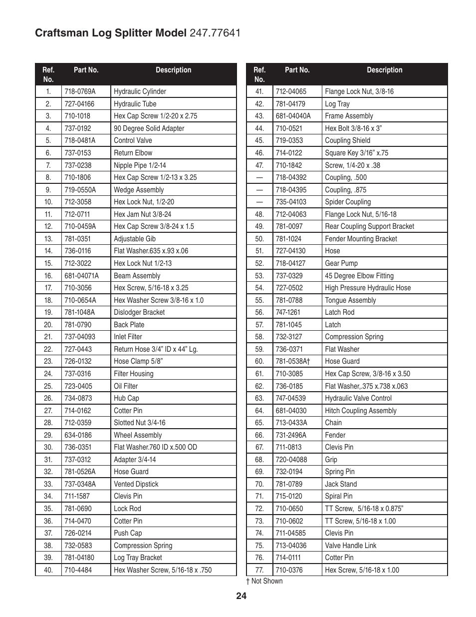 Sears Craftsman 247.7764 User Manual | Page 24 / 60