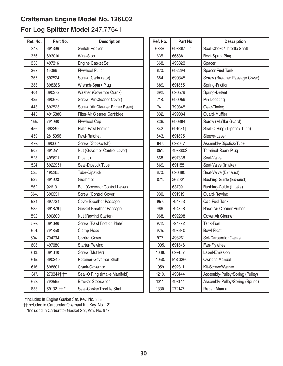 Sears Craftsman 247.7764 User Manual | Page 30 / 60