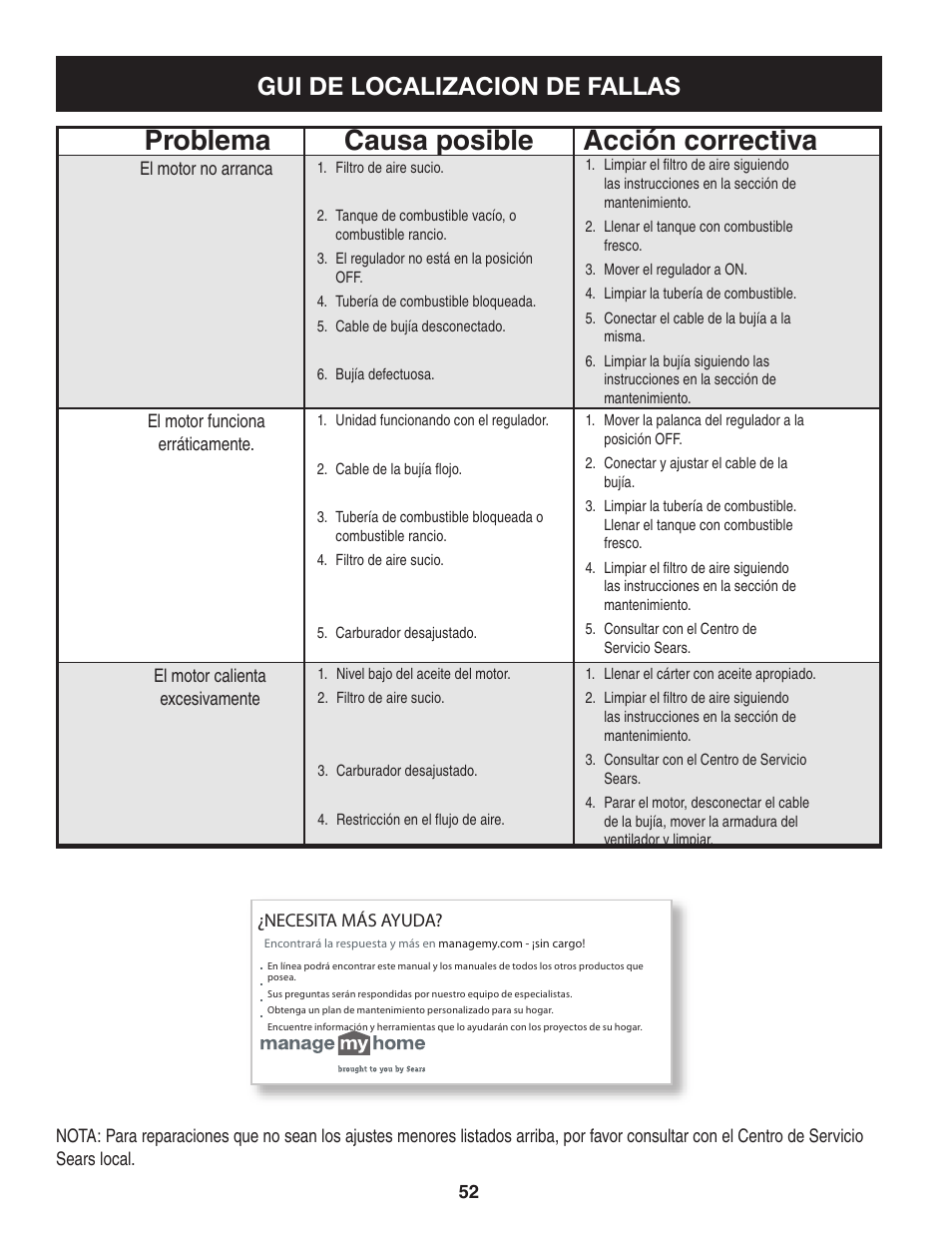 Causa posible problema acción correctiva, Gui de localizacion de fallas | Sears Craftsman 247.7764 User Manual | Page 52 / 60