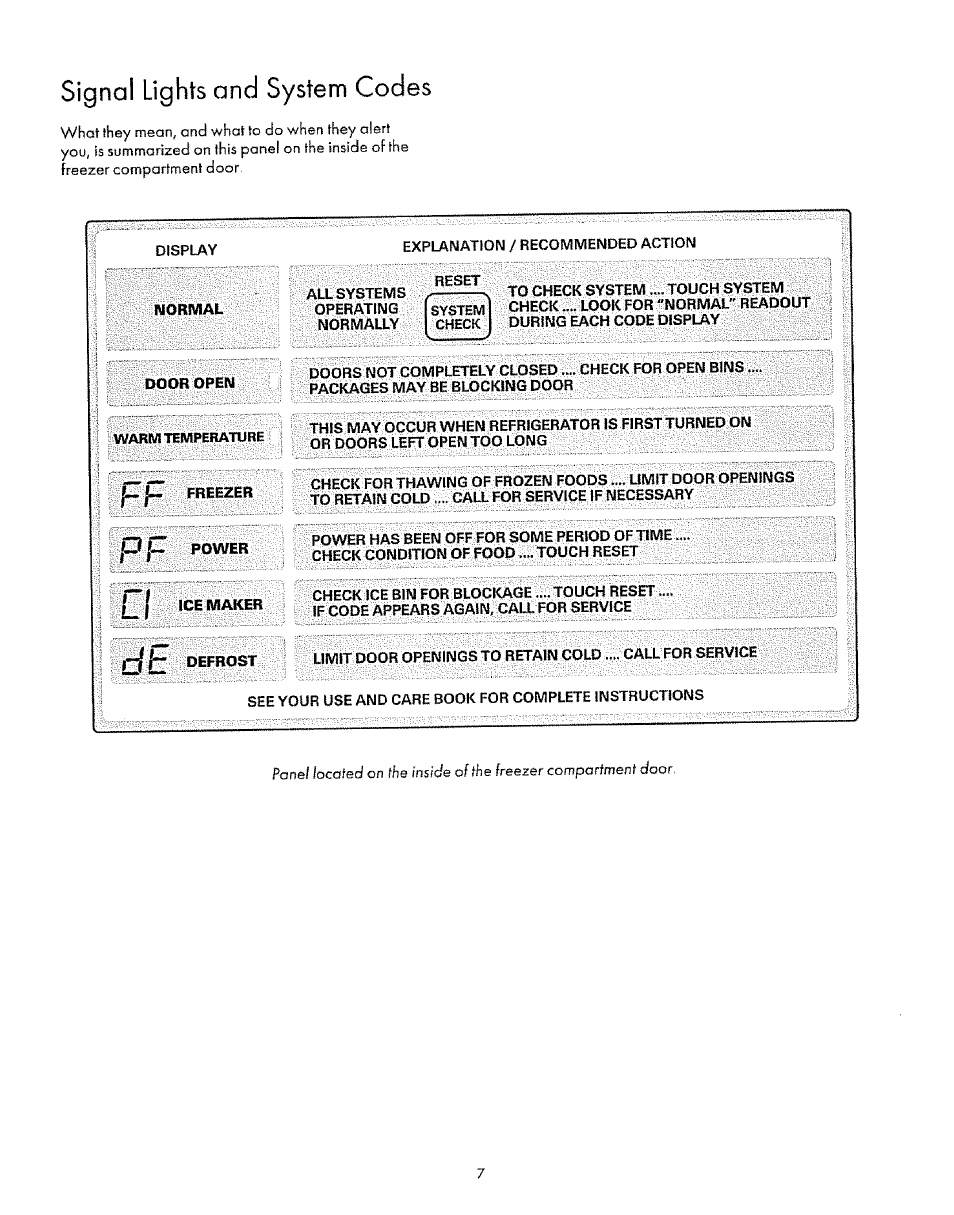 Signal lights and system codes | Sears 8EAIRS User Manual | Page 7 / 20