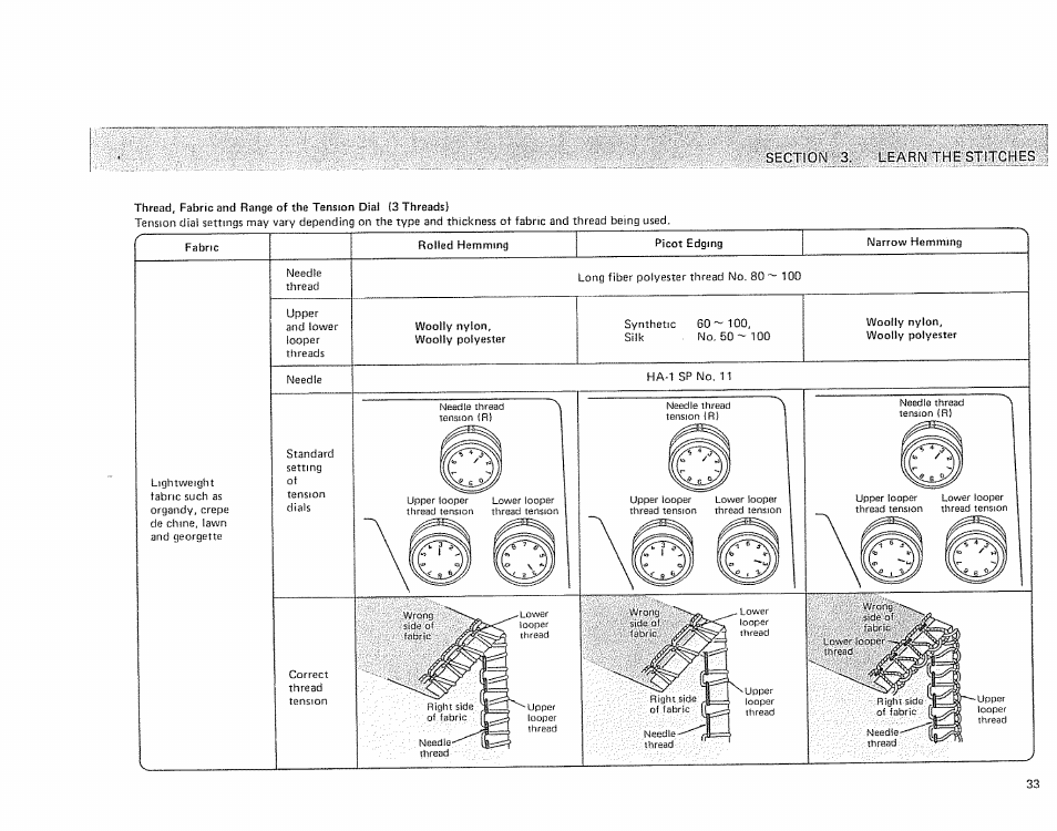 Sears OVERLOCK 385. 564180 User Manual | Page 34 / 46