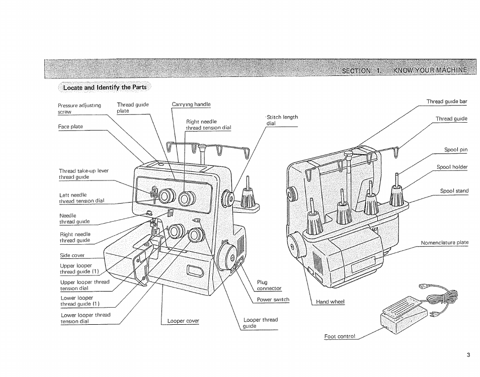 Locate and identify the parts | Sears OVERLOCK 385. 564180 User Manual | Page 4 / 46