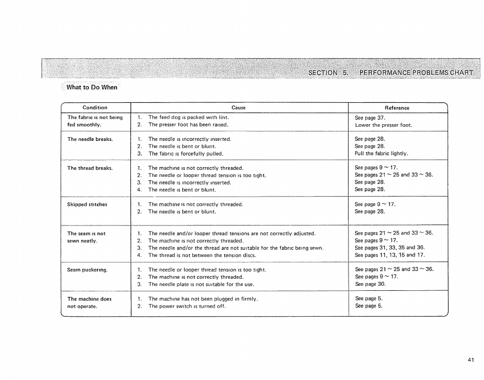 Section. 5. performance problems chart, What to do when | Sears OVERLOCK 385. 564180 User Manual | Page 42 / 46