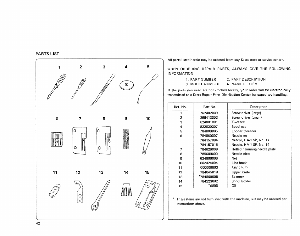 Parts list | Sears OVERLOCK 385. 564180 User Manual | Page 43 / 46