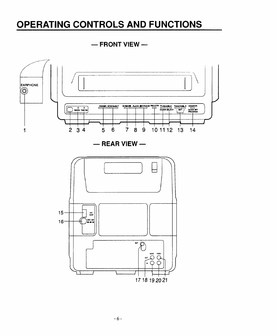 Operating controls and functions | Sears 934.4482639 User Manual | Page 6 / 36